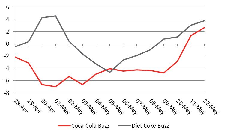 YouGov Share A Coke Campaign Is It Working 